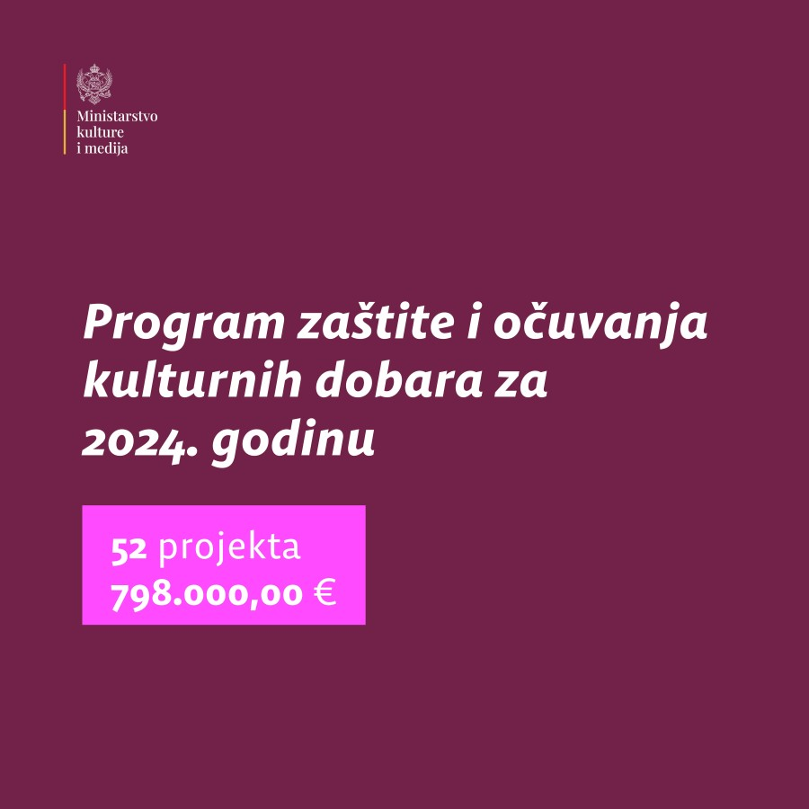 MKM će sa skoro 800.000 eura sufinansirati 52 projekta za zaštitu i očuvanje kulturnih dobara