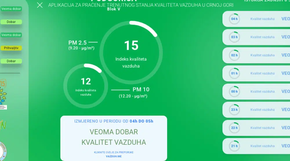 Kvalitet vazduha u Crnoj Gori