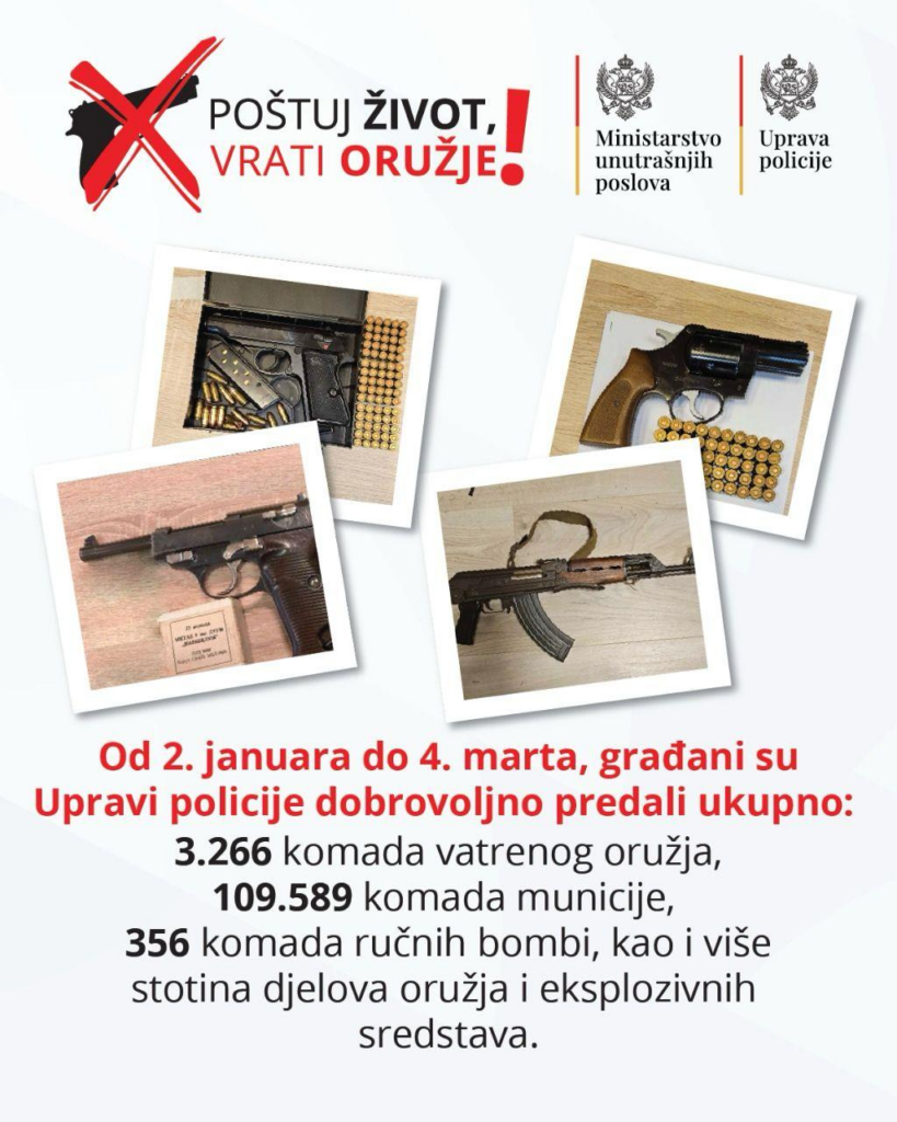 Građani do danas policiji predali 3.266 komada oružja i 109.589 municije