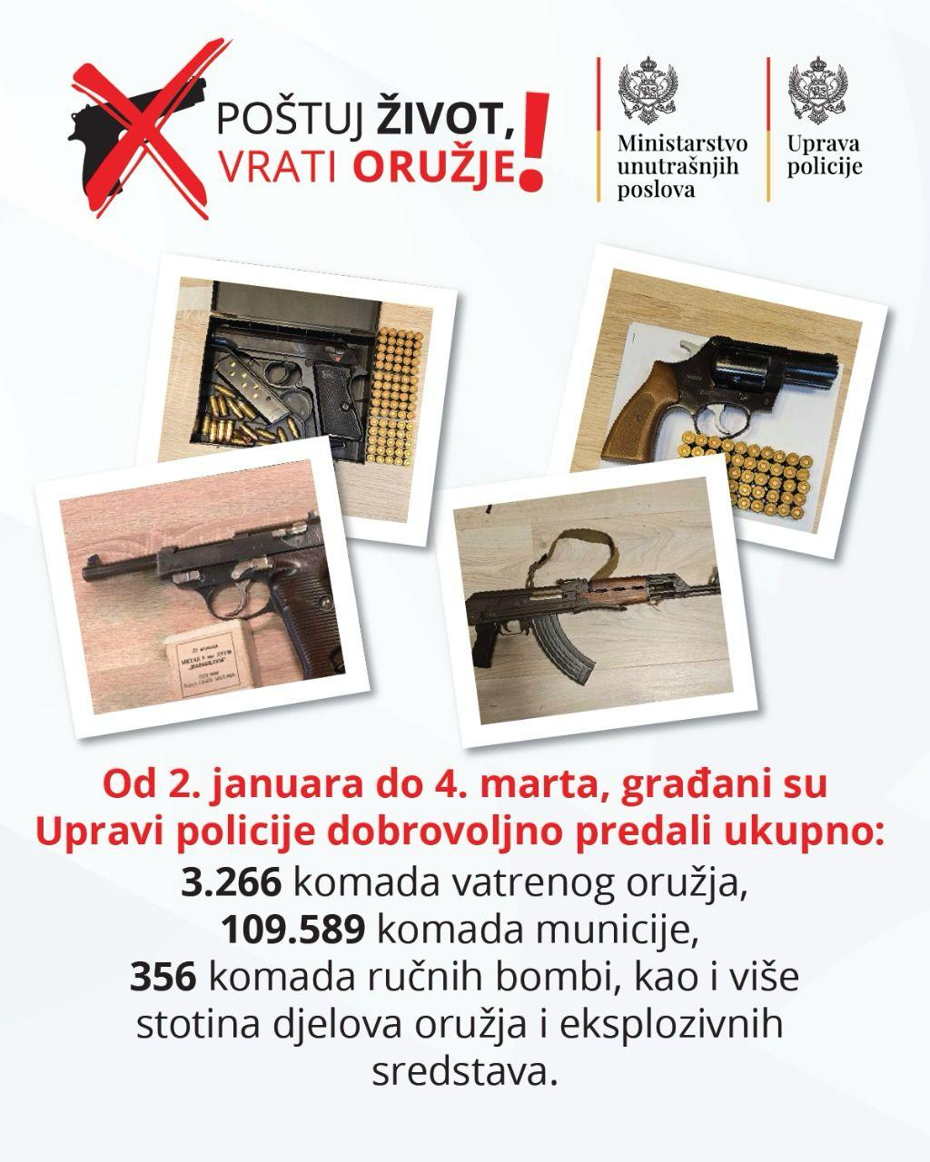 Građani do danas policiji predali 3.266 komada oružja i 109.589 municije